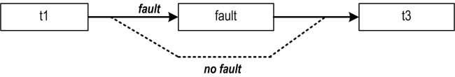 Conditional Continuations